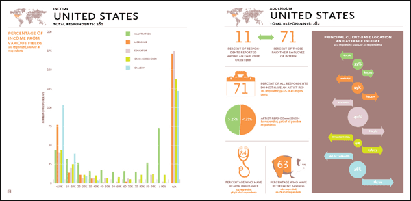 3x3 Illustrator Income Survey